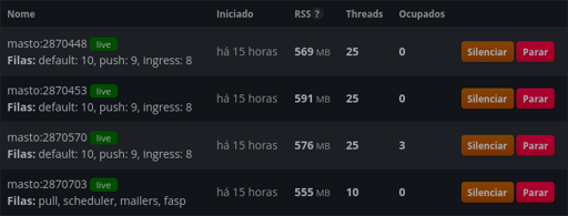 Tabela mostrando filas do Sidekiq da Bolhinha. São 3 linhas mostrando filas para default, push e ingress com prioridades 10, 9 e 8 respectivamente. Cada fila dessas tem 25 threads.

Por fim temos as filas pull, scheduler, mailers e fasp, sem prioridades definidas e com 10 threads compartilhadas.