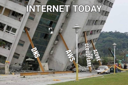 A Internet hoje (sustentada em serviços como Azure, AWS, Cloudfare, etc)