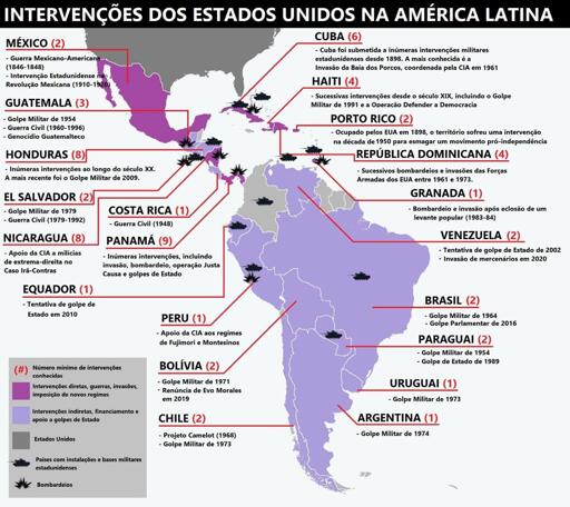 Imagem cujo  título principal é "INTERVENÇÕES DOS ESTADOS UNIDOS NA AMÉRICA LATINA". Abaixo, os países são listados em títulos secundários, cada um seguido por um número entre parênteses e um emoji da respectiva bandeira. Após cada título de país, há uma lista com marcadores detalhando os principais eventos de intervenção.