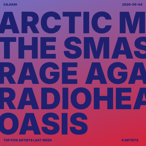 Top 5 artists last week for cajuuh
1. Arctic Monkeys
2. The Smashing Pumpkins
3. Rage Against the Machine
4. Radiohead
5. Oasis
