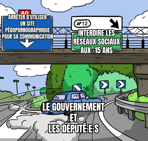 Mème : sur l'autoroute, un panneau indique « Arrêter d'utiliser un site pédopornographique pour sa communication » tout droit et « Interdire les réseaux sociaux aux -15 ans » sur la sortie à droite. Une voiture taguée « Le gouvernement et Les député·e·s » fait un dérapage pour prendre la sortie.