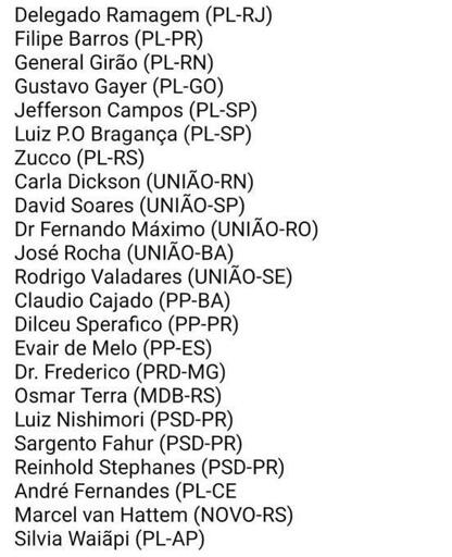 Lista de deputados traidores  da Comissão de Relações Exteriores da Câmara que votou a favor da moção de louvor ao Trump.
